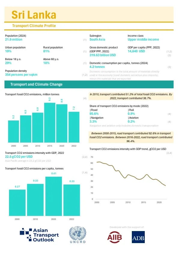 Sri Lanka-climate-profile