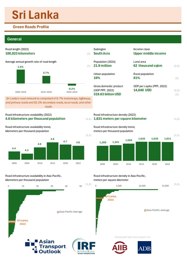 Sri Lanka-greenroads