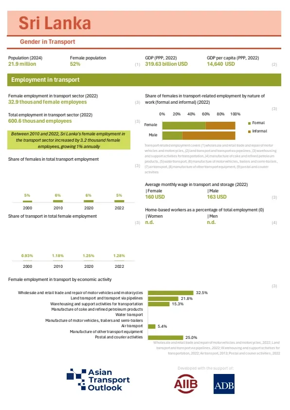 Sri Lanka_gender_profile