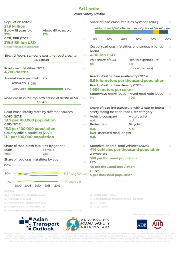 Sri Lanka_road_safety