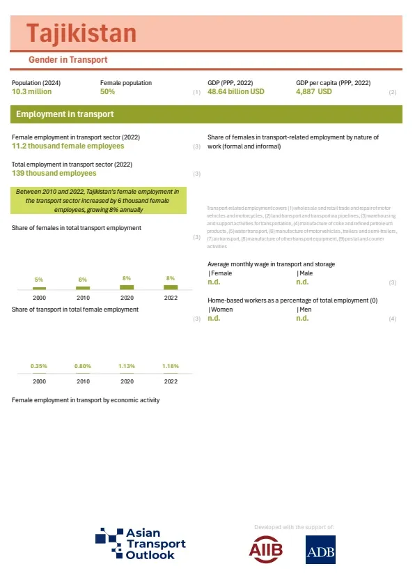 Tajikistan_gender_profile