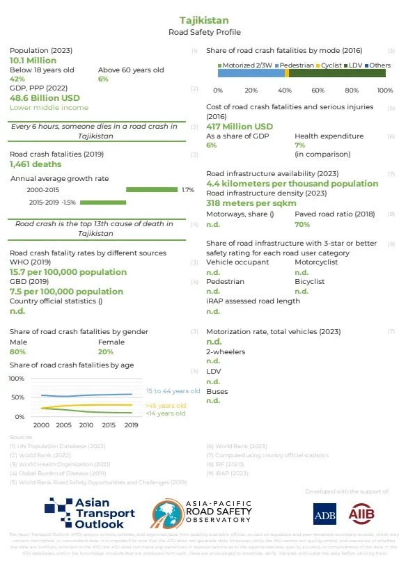 Tajikistan_road_safety