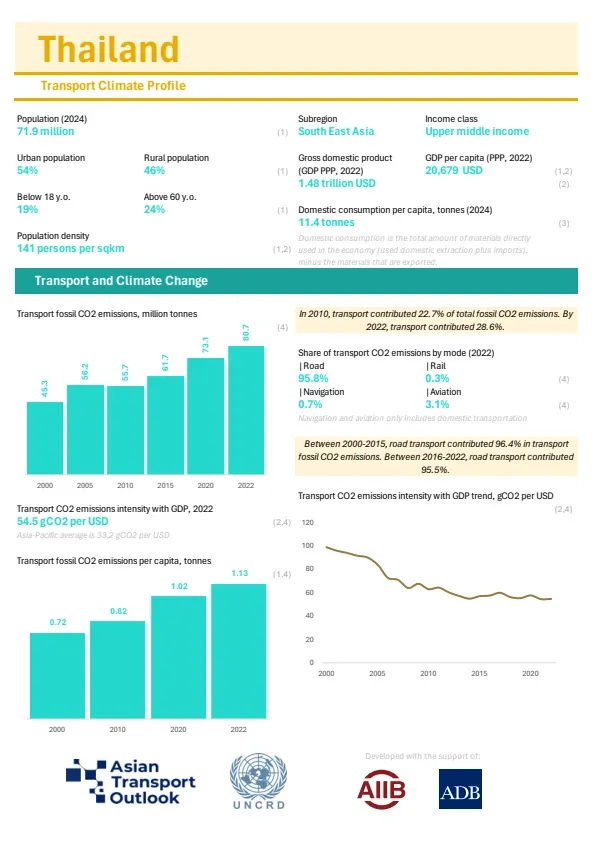 Thailand-climate-profile