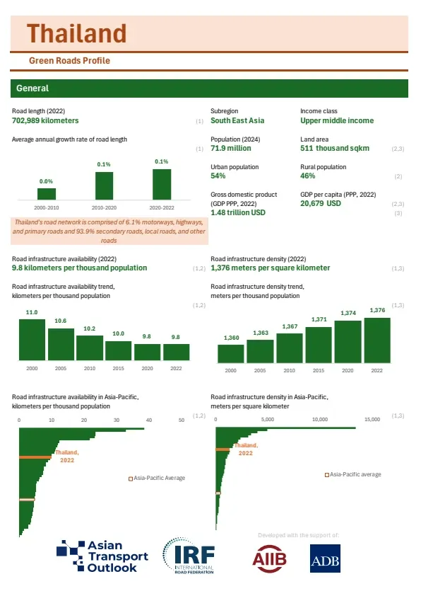 Thailand-greenroads