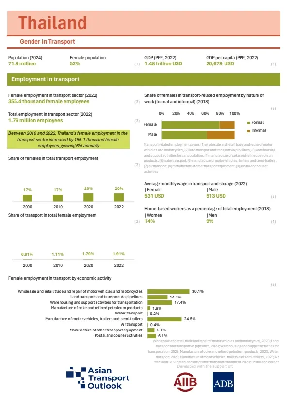 Thailand_gender_profile