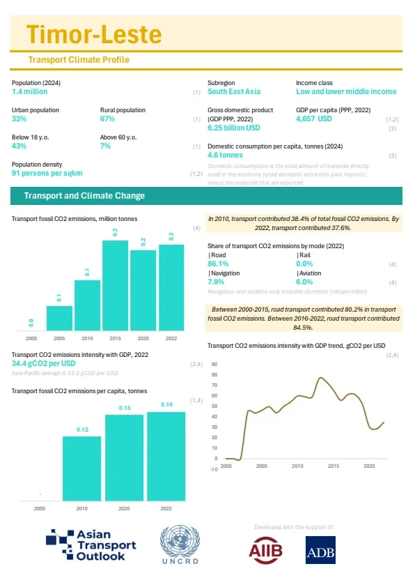 Timor-Leste-climate-profile