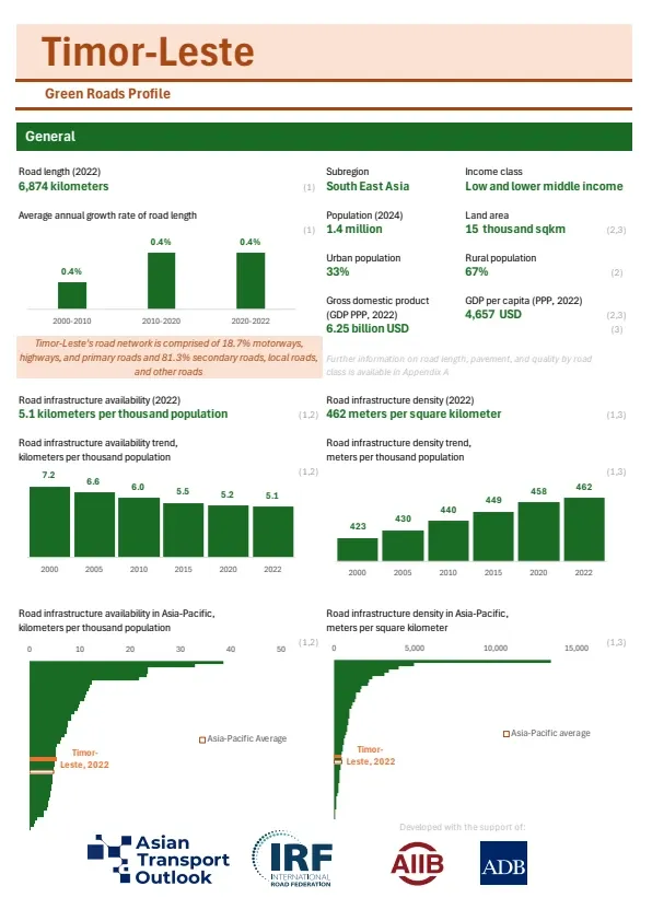 Timor-Leste-greenroads