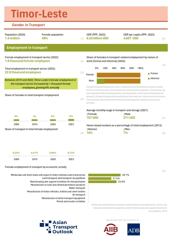 Timor-Leste_gender_profile