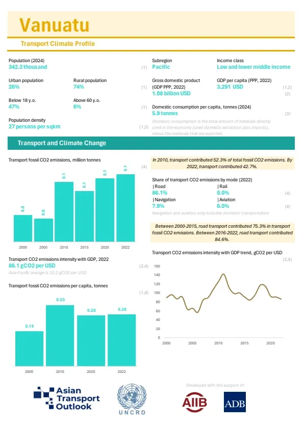 Vanuatu-climate-profile