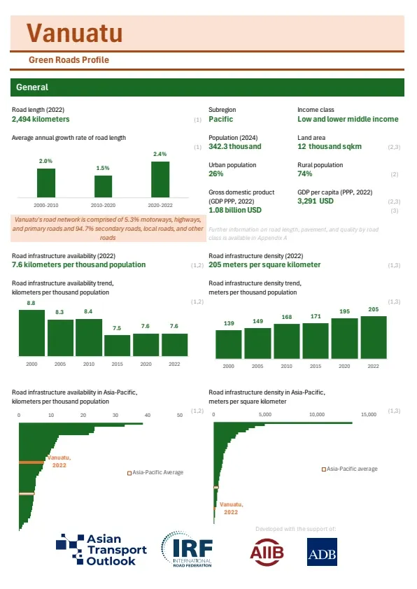 Vanuatu-greenroads