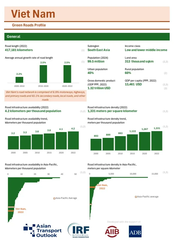 Viet Nam-greenroads