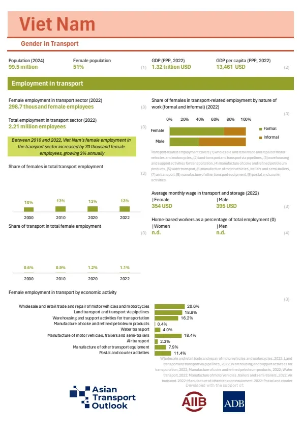 Viet Nam_gender_profile